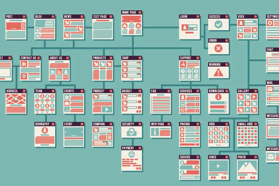 La classificazione delle informazioni è molto importante nello svilippo del sito web perché consente di organizzare i contenuti in modo logico e ordinato