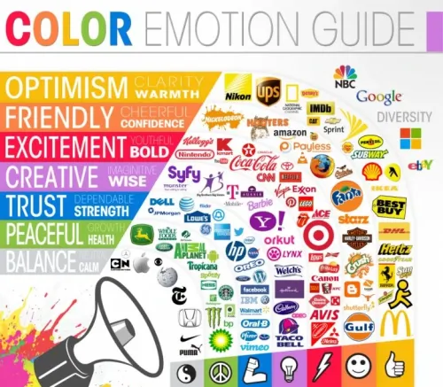 La psicologia dei colori nella comunicazione