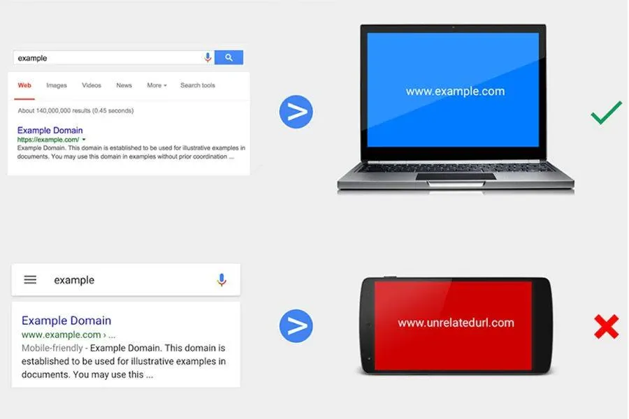 I siti web che utilizzano Sneaky Redirect per gli utenti mobile possono violare le linee guida di Google ed essere conseguentemente penalizzati.