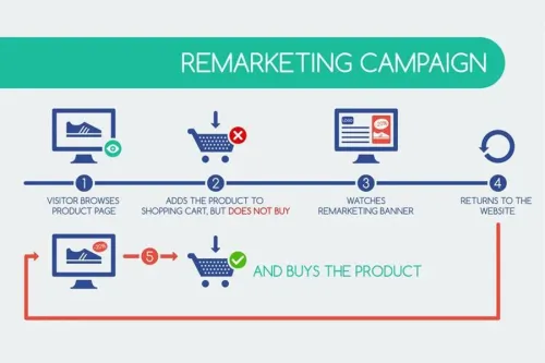 Customer Match: liste email per un advertising sempre più mirato