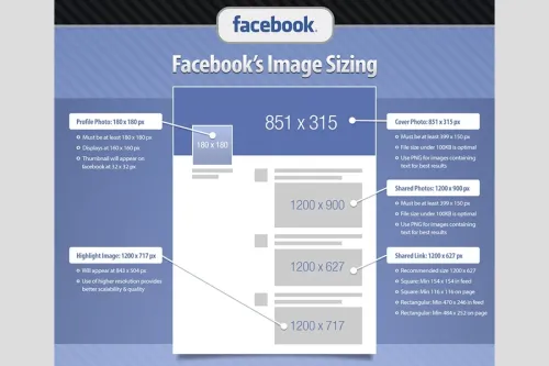 Le dimensioni delle immagini su Facebook