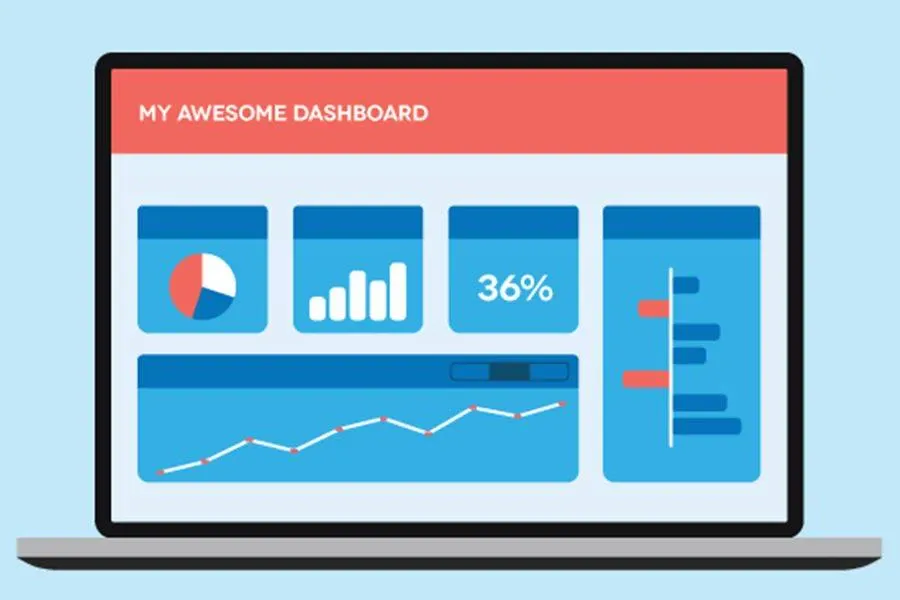 Le dashboard permettono di controllare rapidamente lo stato dell'account grazie a un insieme personalizzato di rapporti e metriche.